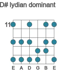 Guitar scale for D# lydian dominant in position 11